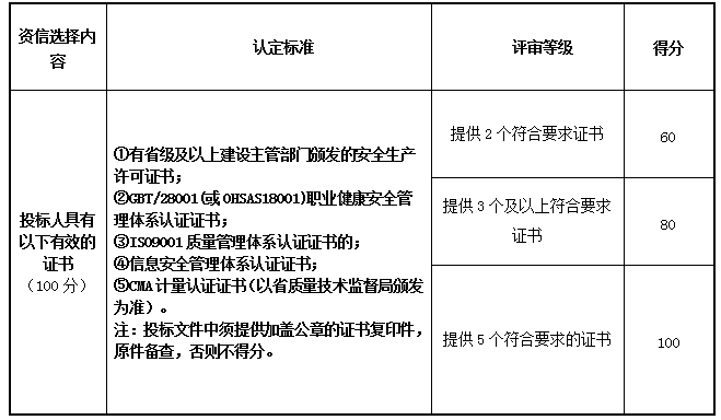 寧波華潤興光燃氣有限公司燃氣管線補測項目（補充文件一）