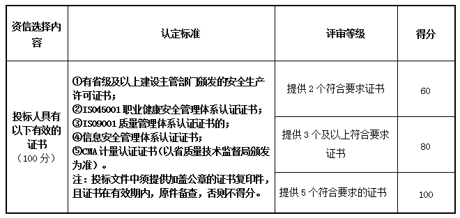 寧波華潤興光燃氣有限公司燃氣管線補測項目（補充文件一）